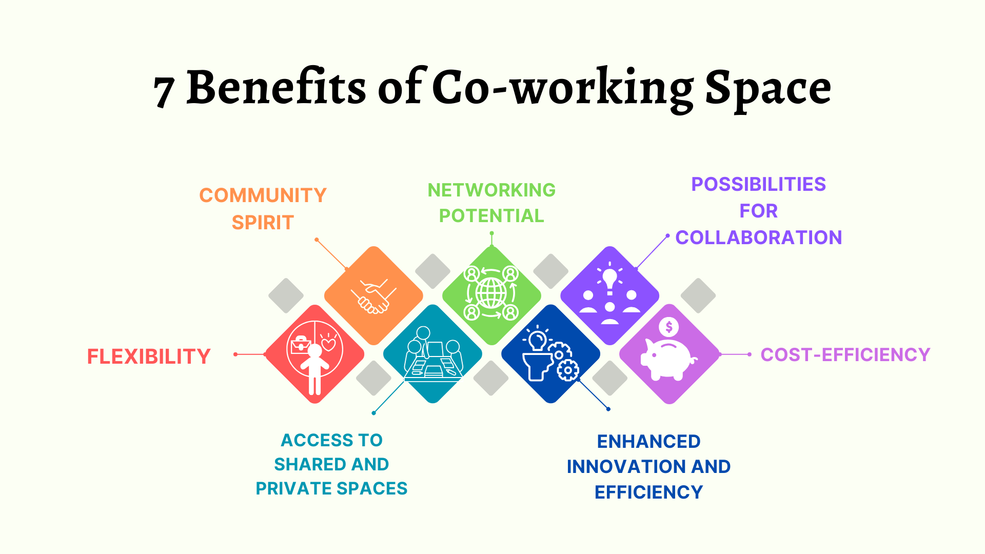 Benefits of Coworking for Small Businesses